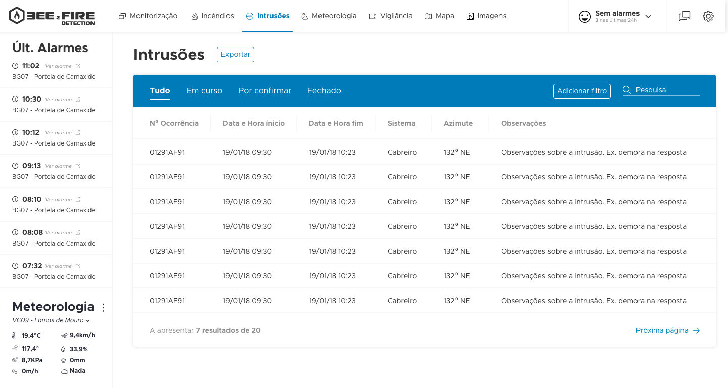 bee2firedetection-intrusion-report