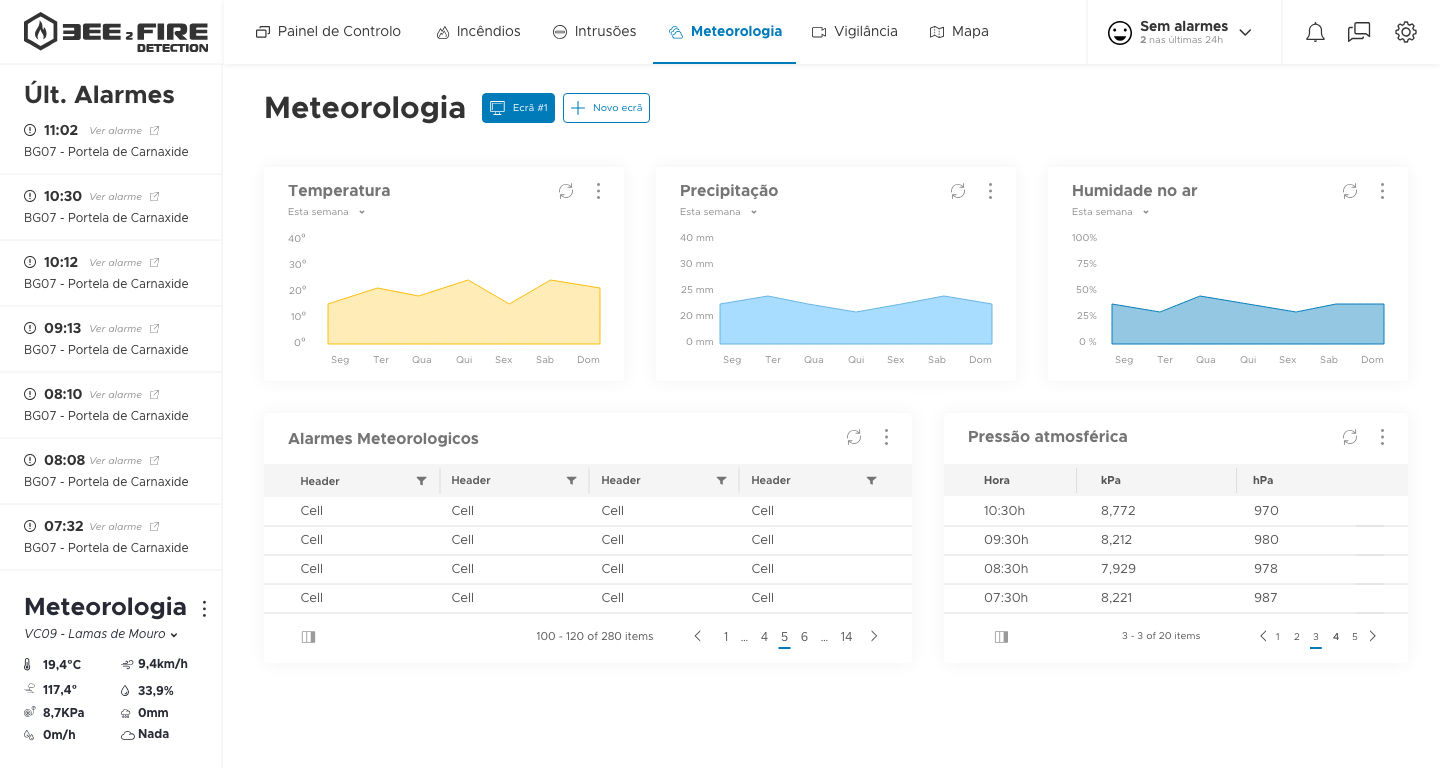 bee2firedetection-meteo-data-view