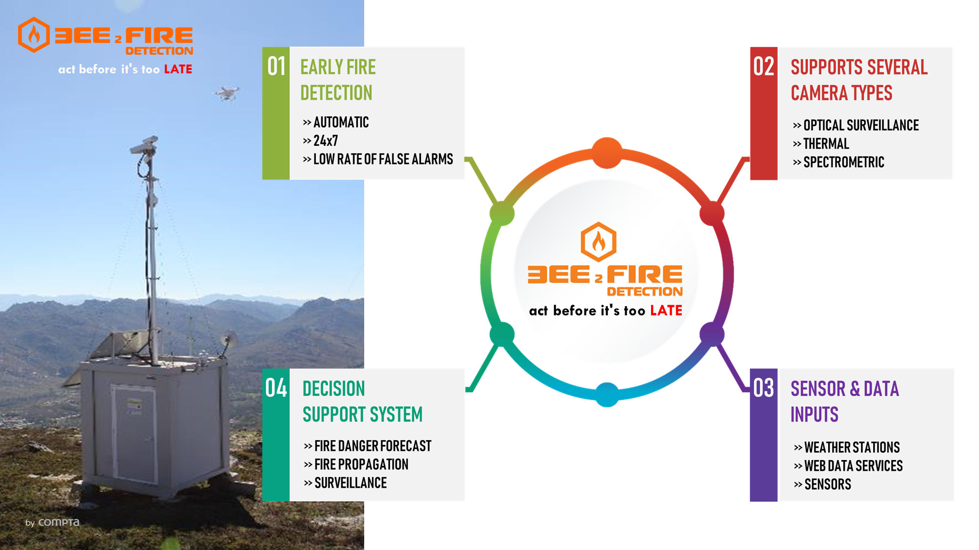 bee2firedetection-service-offer-overview